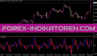 Accelerator LSMA V2 Indikator Accelerator LSMA1 Indikator für MT4
