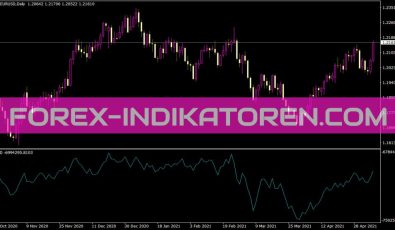 Accumulation Indikator für MT4