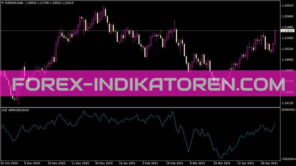 Indicador de acumulação para MT4