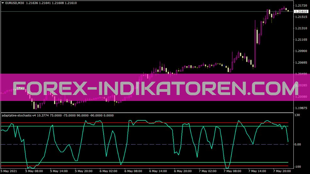 Adaptative Stochastic V4 Indicator for MT4