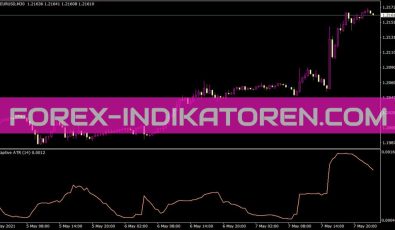 Adaptive ATR Indikator für MT4