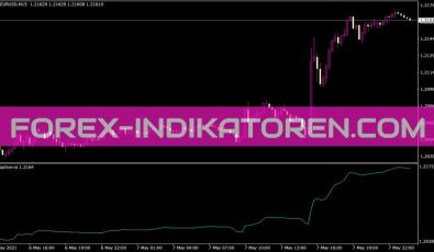 Adaptive RSI Indikator für MT4
