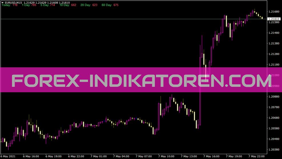 Адр 1 5 10 20 60 für MT4 indicator