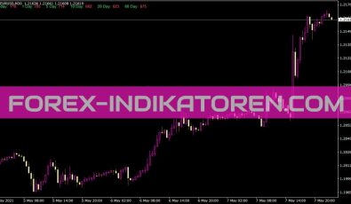 Adr All Pairs Indikator für MT4