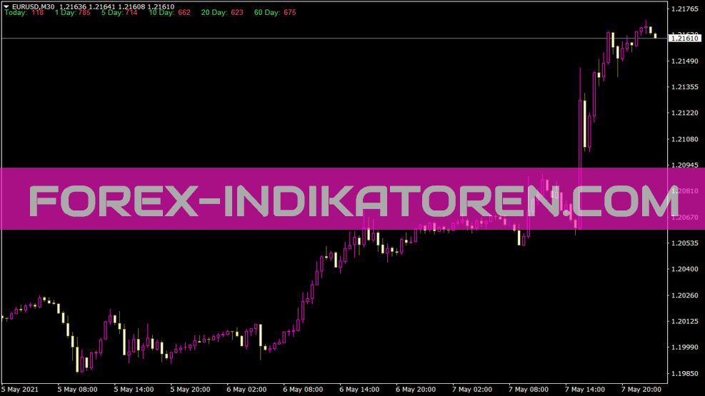 Adr All Pairs Indikator für MT4