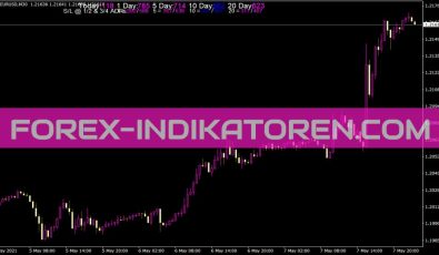 Adr Sl Noline Indikator für MT4