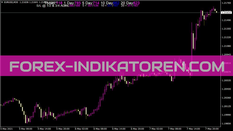 Индикатор Adr Sl Noline для MT4