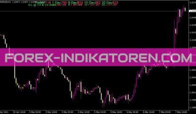 Adr Sl Noline Mod Indikator für MT4