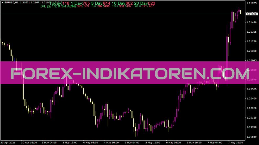 Adr Sl Noline Mod Indicateur pour MT4