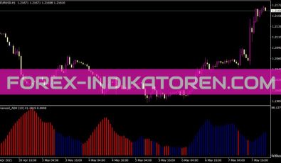 Advanced ADX Indikator für MT4