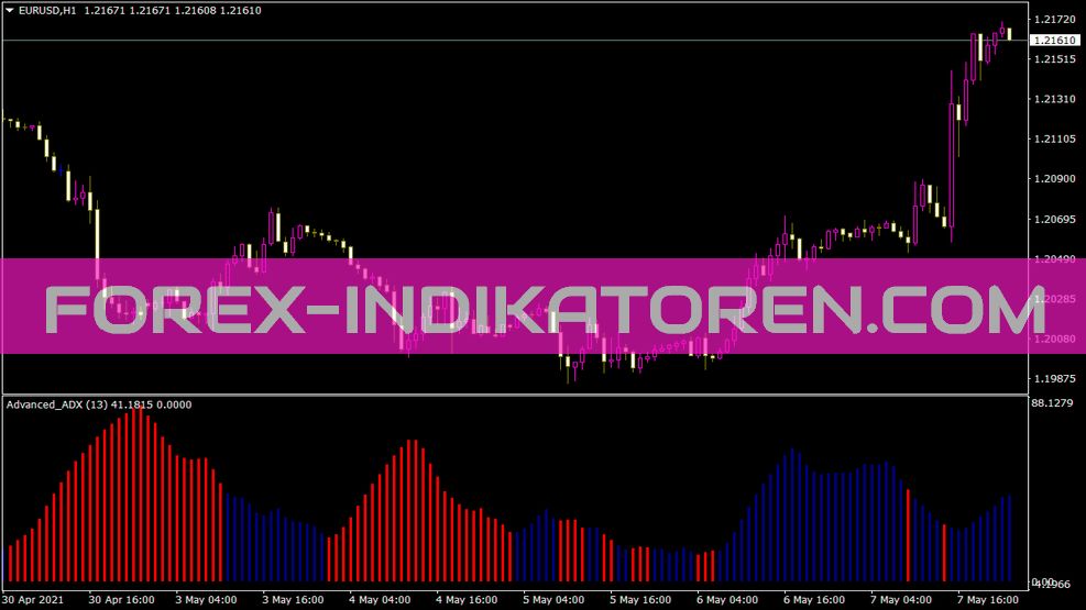 Indicateur ADX avancé pour MT4