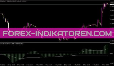 Advancedgetoscillator Indikator für MT4