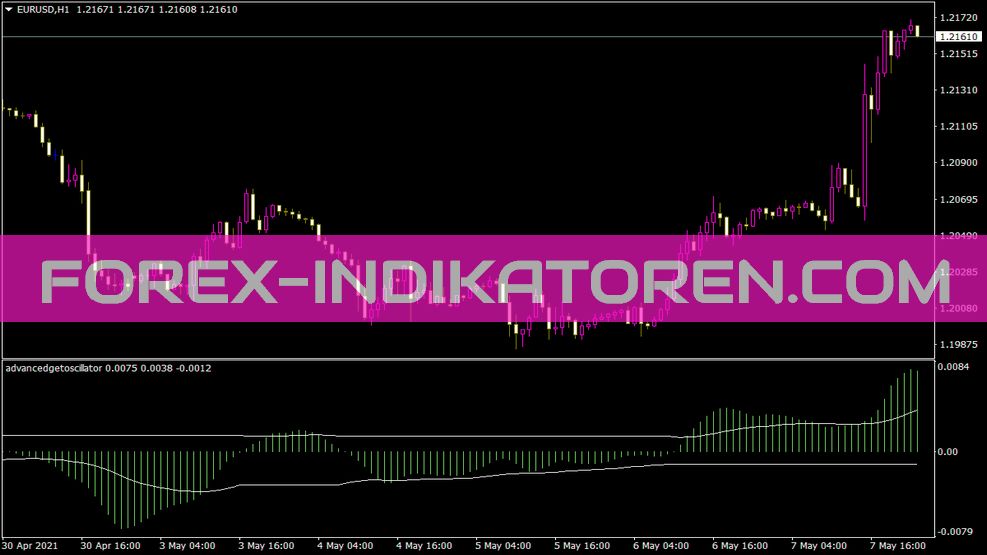 Advancedgetoscillator Indikator für MT4