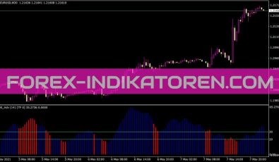 ADX Advancedx Wa MTF Indikator für MT4