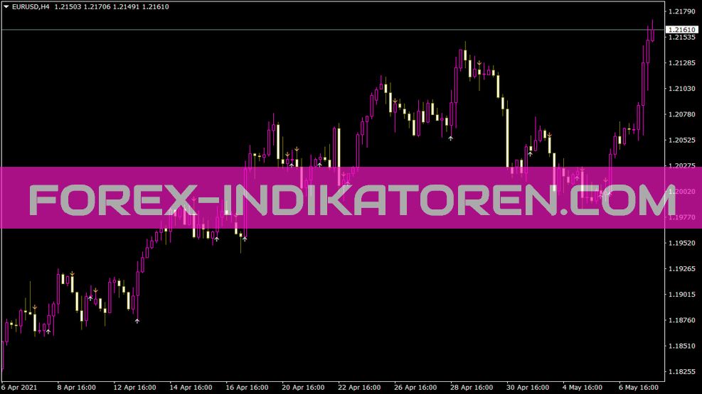 ADX Cross Hull Style Indicator for MT4