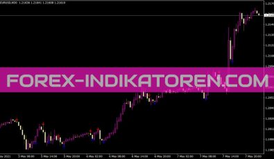 ADX Cross Indikator für MT4