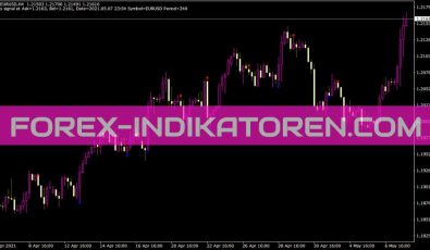 ADX Crossing Alarm Indikator für MT4