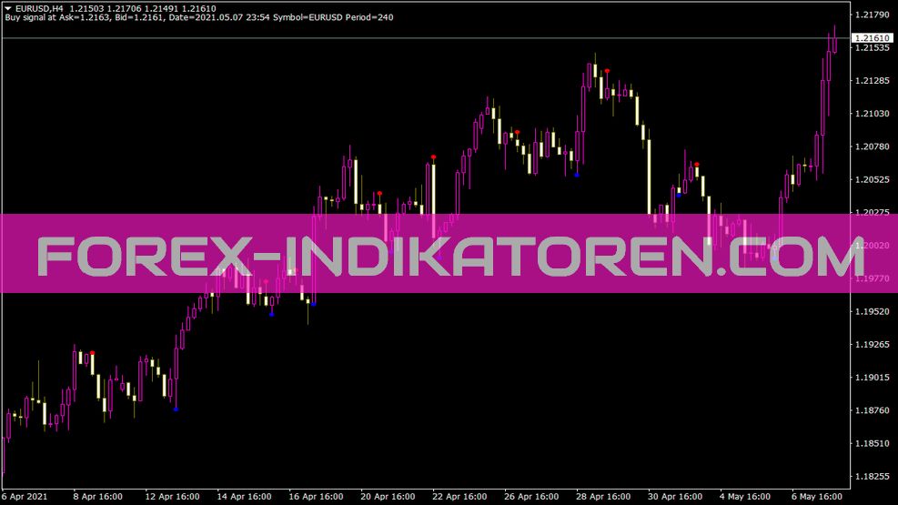 Indikátor alarmu přechodu ADX pro MT4