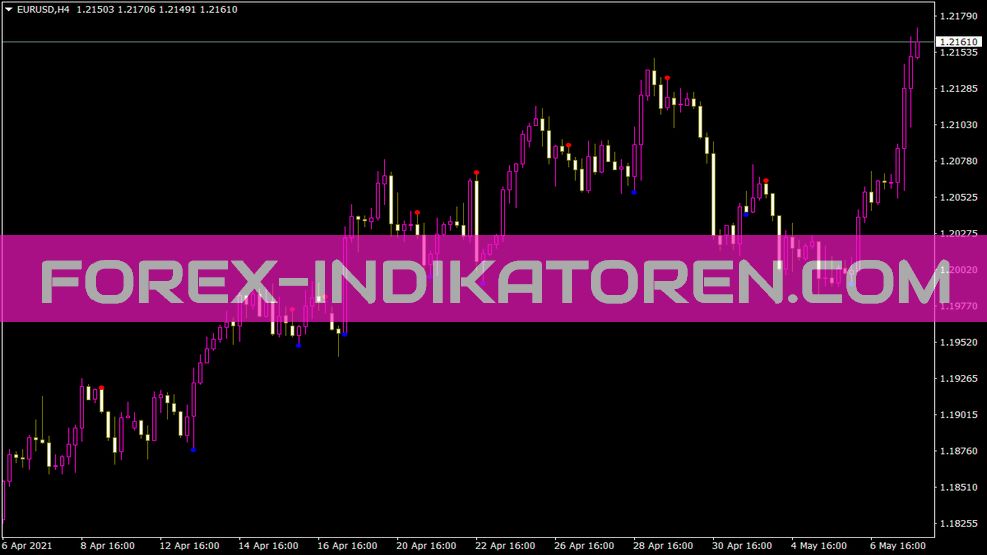 AdX Кроссинг Индикатор для MT4