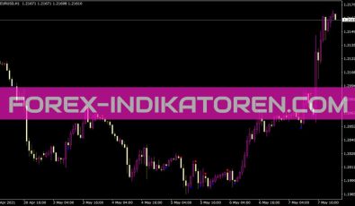 ADX Crossing W Alerts Indikator für MT4