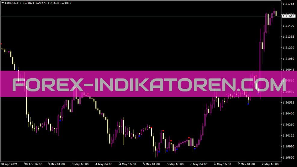 ADX Crossing W Alerts Indikator für MT4