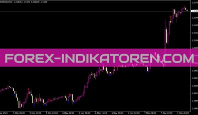 ADX Crossy Indikator für MT4