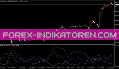 ADX Indikator für MT4