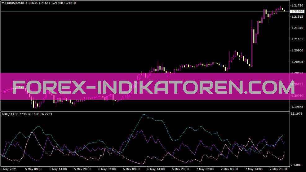 ADX Indikator für MT4