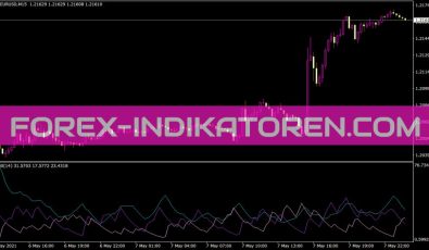 ADX Lucki Indikator für MT4