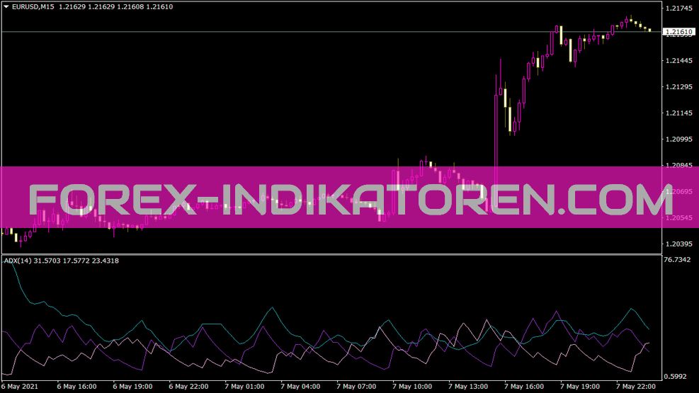 ADX Lucki Indikator für MT4