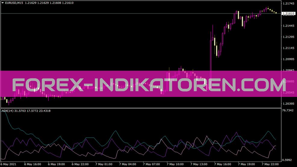 Indicatore ADX Lucki per MT4