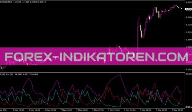 ADX Period Indikator für MT4