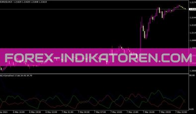ADX Smoothed Indikator für MT4