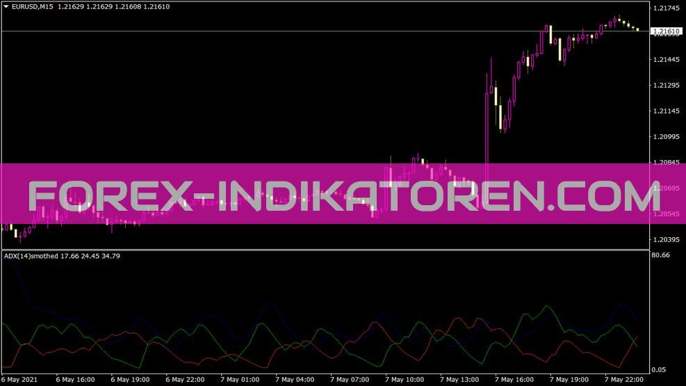 ADX Smoothed Indikator für MT4
