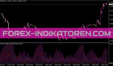 ADX Stdev Indikator für MT4