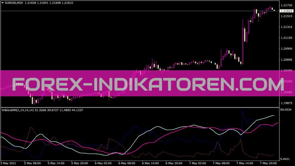 ADX Wildersdmi V1m Indikator für MT4