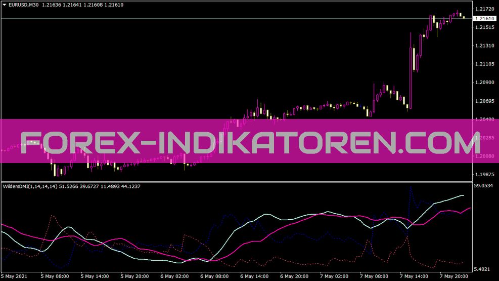 ADX Wildersdmi V1m Indicator für MT4