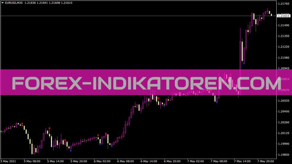 Adxcrosses Indikator für MT4