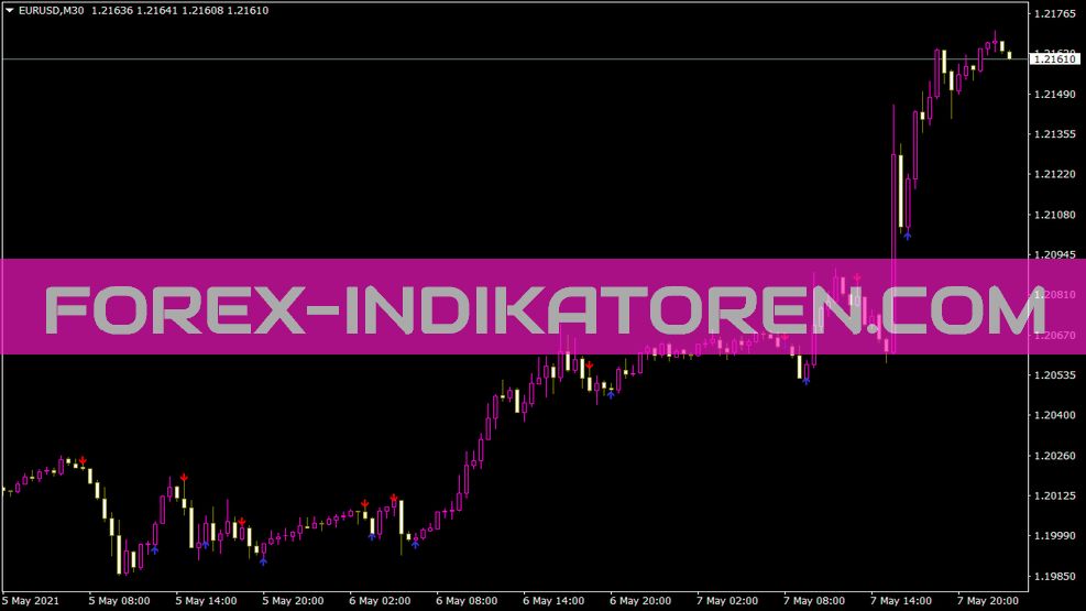 Indicador de Adxcrosses para MT4