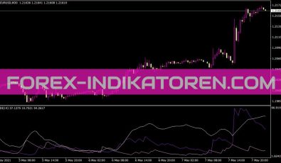 Adxdmi Indikator für MT4