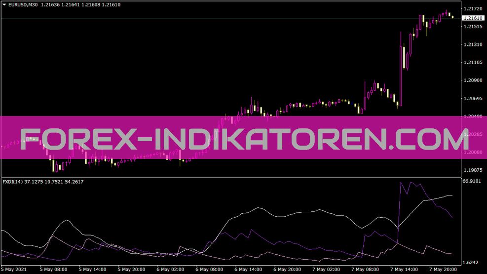 Adxdmi Indikator für MT4