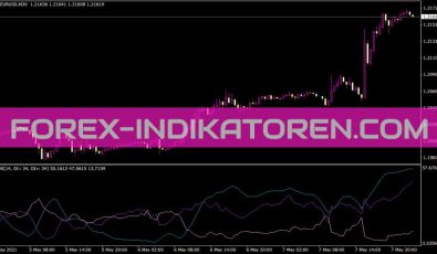 Adxdon Indikator für MT4