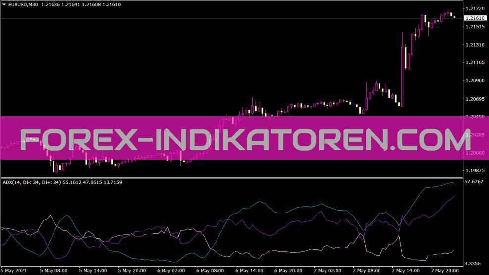 Adxdon Indikator für MT4