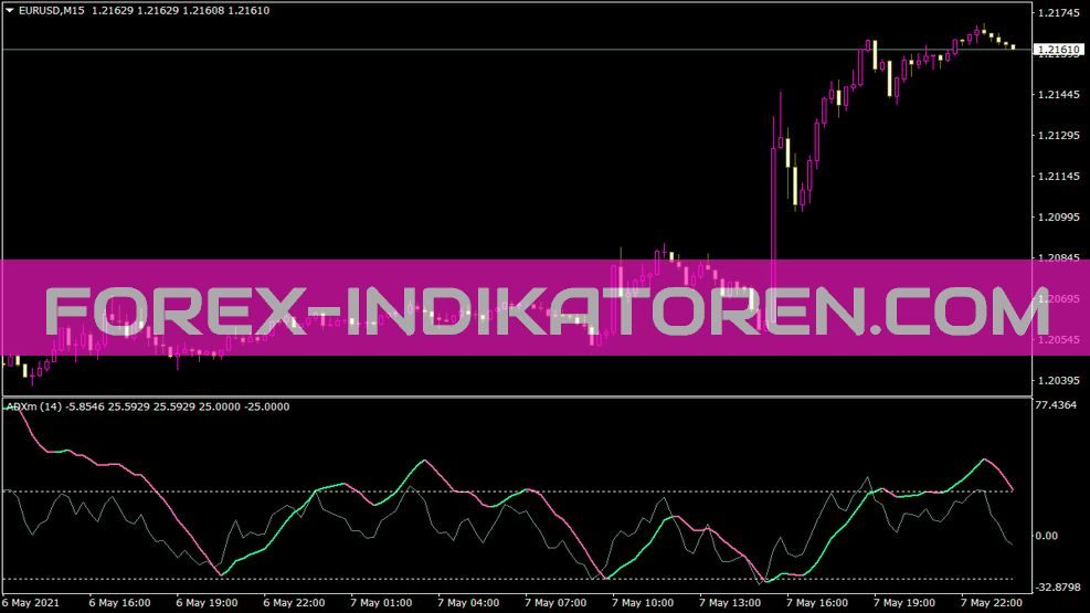 Adxm Ang Indikator für MT4