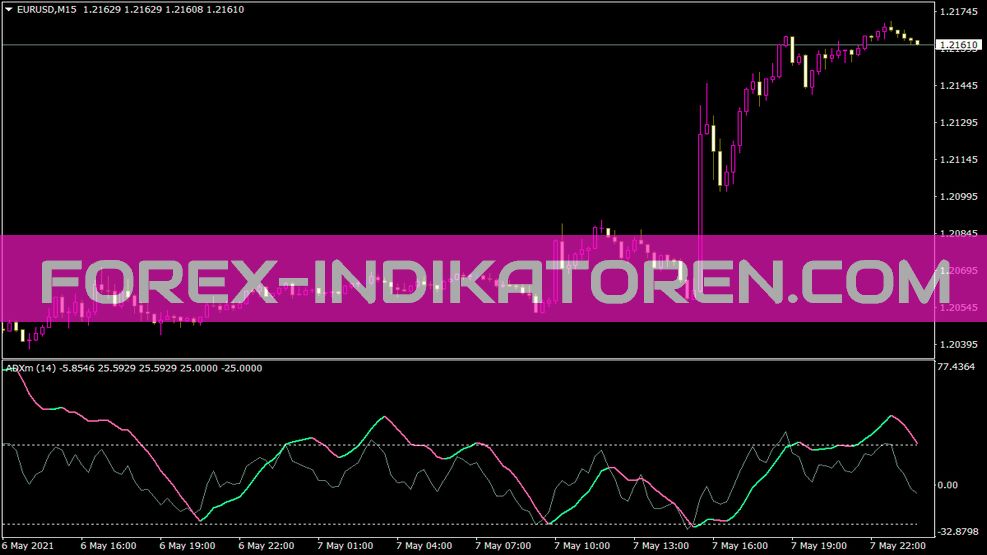 Индикатор Adxm Ang для MT4