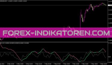 Adxm Indikator für MT4