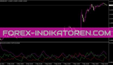 Adxmod Indikator für MT4