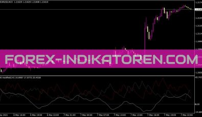 Adxmodified V1 Indikator für MT4
