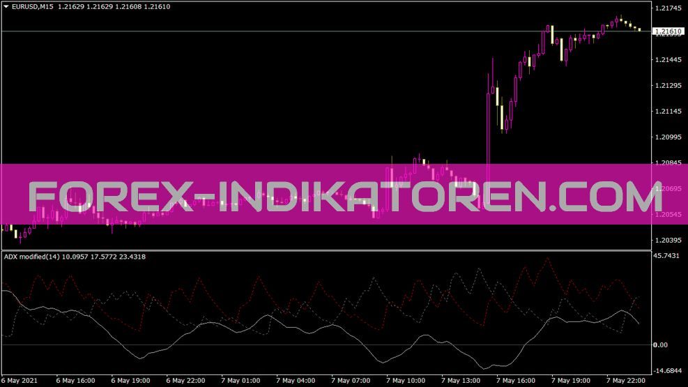 Adxmodified V1 Indikator für MT4