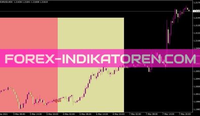 Affichage Jour Indikator für MT4